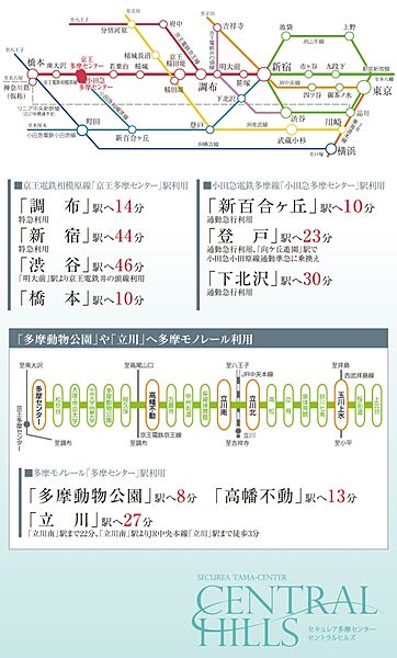 ※所要時間は朝の通勤ラッシュ時のものであり時間帯により異なります。乗換え・待ち時間が含まれます。