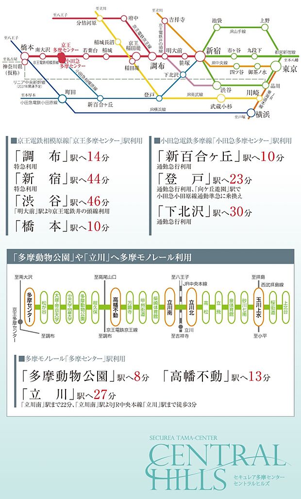 ※所要時間は朝の通勤ラッシュ時のものであり時間帯により異なります。乗換え・待ち時間が含まれます。