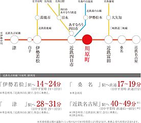 【ダイワハウス】セキュレア川原町駅　(分譲住宅) その他