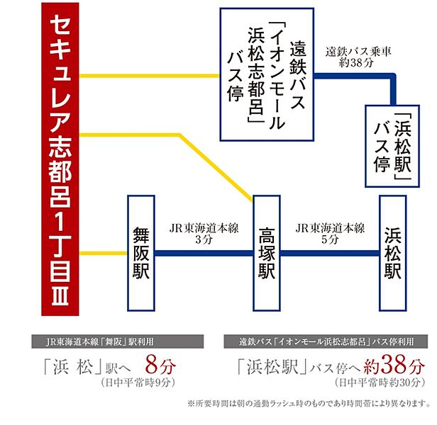 ※アクセス図