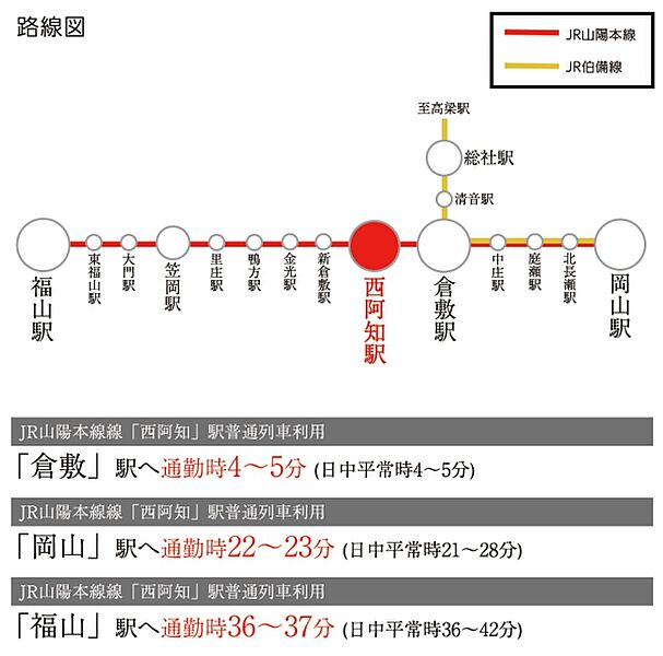 ※アクセス図