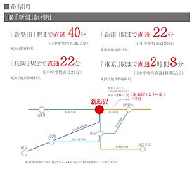 【ダイワハウス】セキュレア新和四丁目II　(分譲住宅) その他