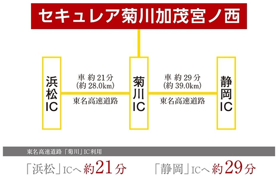 ※アクセス図