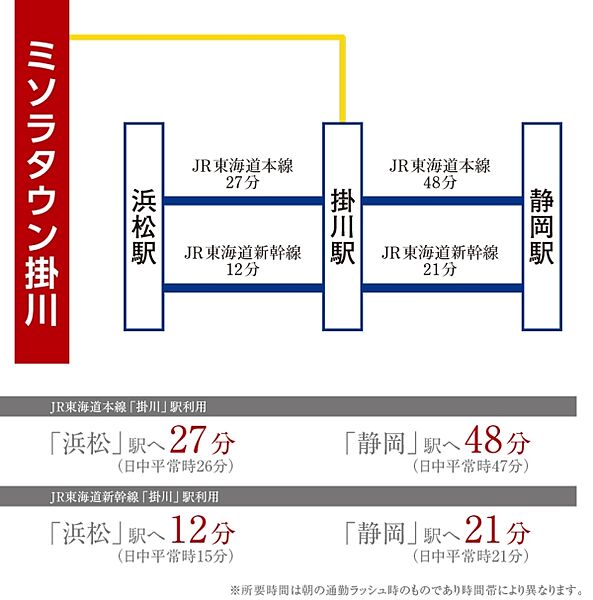 ※アクセス図