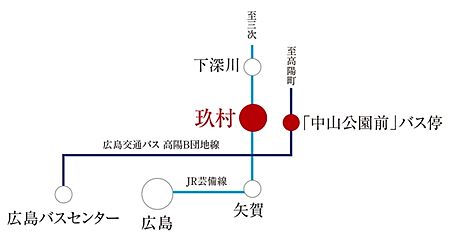 【ダイワハウス】セキュレア落合3丁目 (分譲住宅) その他