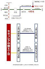 【ダイワハウス】セキュレア中野6丁目(分譲住宅) その他