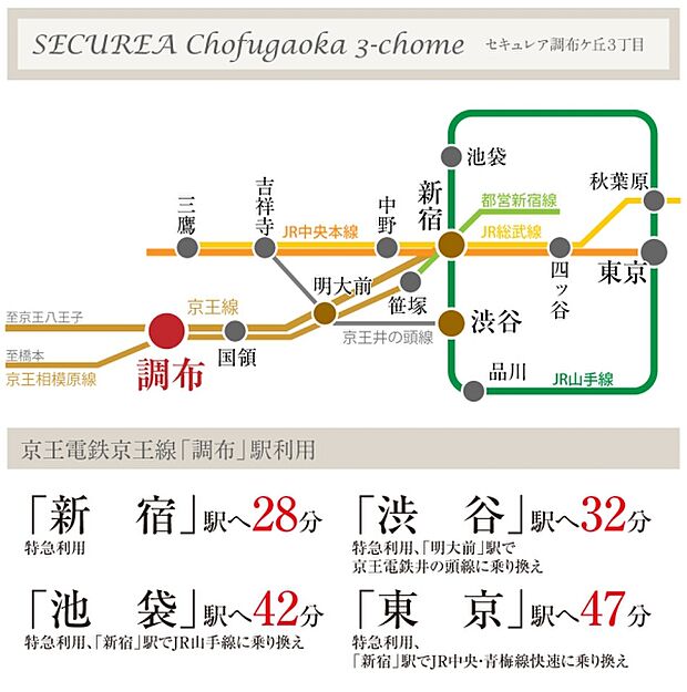 ※所要時間は朝の通勤ラッシュ時のものであり時間帯により異なります。乗換え・待ち時間が含まれます。