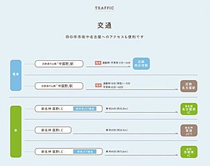 【ダイワハウス】ウルオイテラスKOMONO (分譲住宅) その他