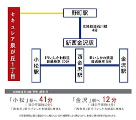 【ダイワハウス】セキュレア泉が丘1丁目　(分譲住宅) その他