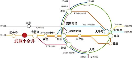 【ダイワハウス】セキュレア武蔵小金井South　(分譲住宅) その他