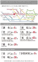 【ダイワハウス】セキュレア京王よみうりランド　(分譲住宅) その他