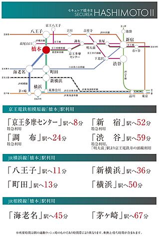 ホームズ】【ダイワハウス】セキュレア橋本II (分譲住宅)｜町田市 