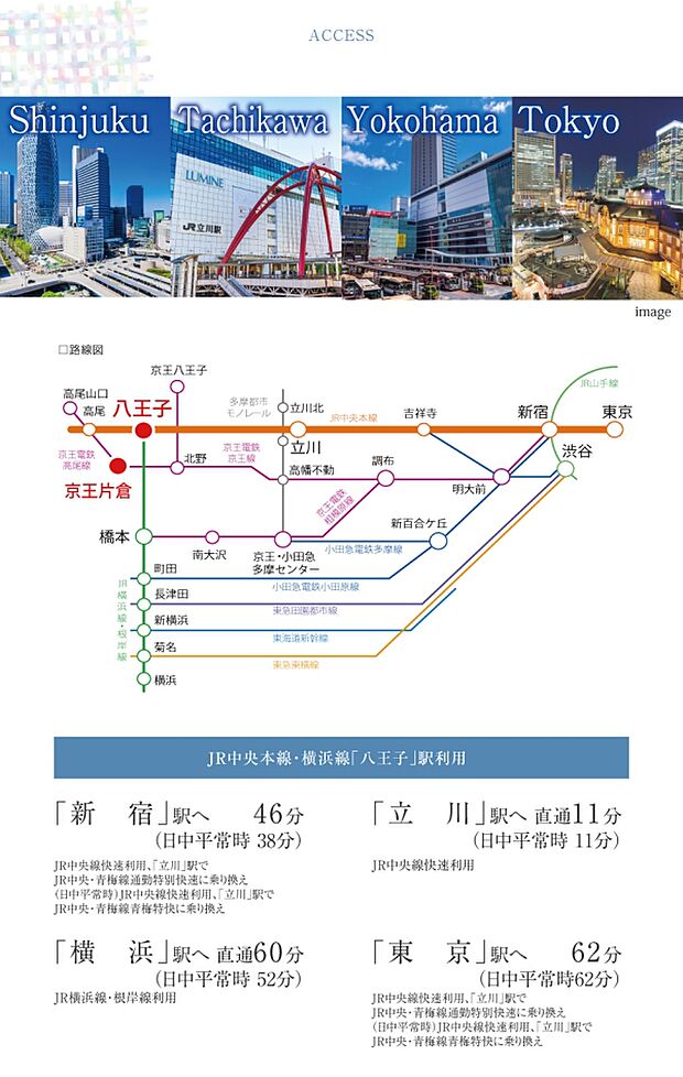 ※所要時間は朝の通勤ラッシュ時のものであり時間帯により異なります。乗換え・待ち時間が含まれます。