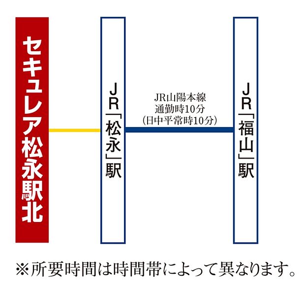 ※アクセス図
