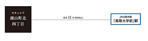 ※アクセス図