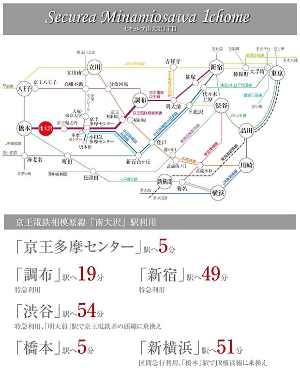 ※所要時間は朝の通勤ラッシュ時のものであり時間帯により異なります。乗換え・待ち時間が含まれます。