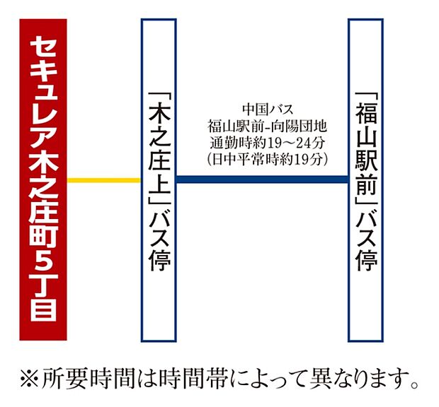 ※アクセス図
