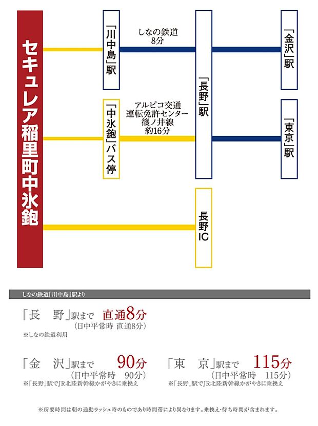 ※アクセス図