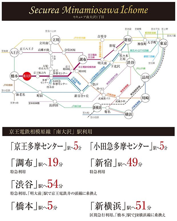 ※所要時間は朝の通勤ラッシュ時のものであり時間帯により異なります。乗換え・待ち時間が含まれます。