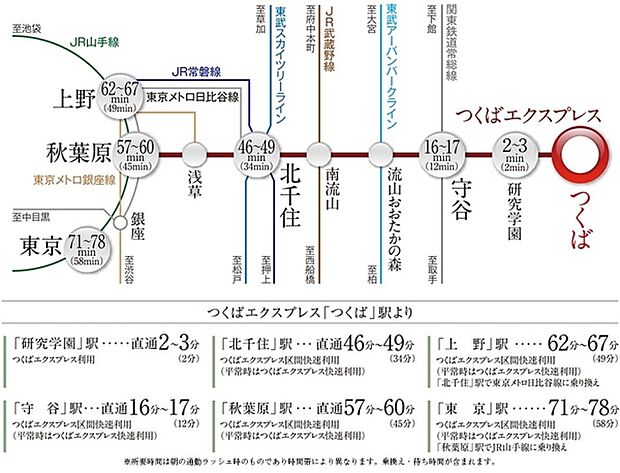 ※アクセス図
