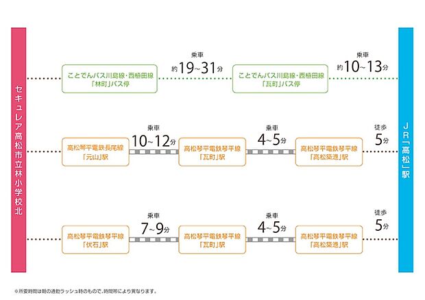 ※アクセス図