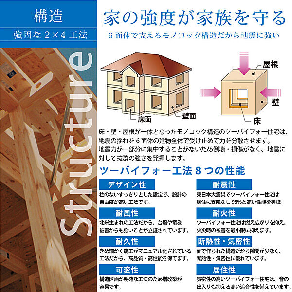 地震に強いツーバイフォー工法