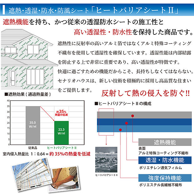 【遮熱透湿シート「ヒートバリアシートII」】アルミ蒸着の遮熱透湿シート「ヒートバリアシートII」を採用。熱の侵入を約35%削減しながら壁内の湿気を逃がし、構造体の腐食やカビの発生を防止して長寿命化を図ります。