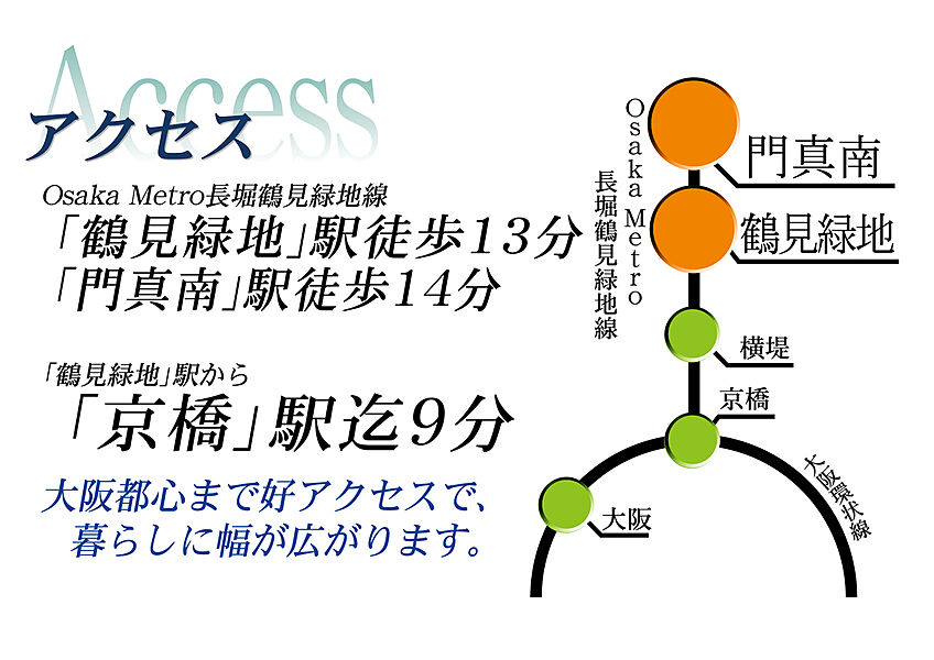 交通図