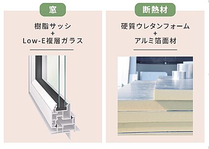 熱損失と結露の少ない「シャノンウインド」が標準装備