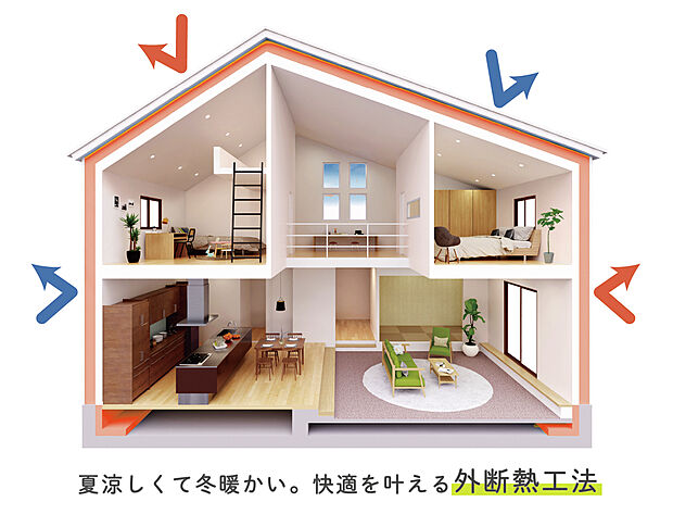 【家全体をすっぽりと断熱材で覆う【外断熱工法】】夏の暑い日差しや熱気、冬の冷たい空気をシャットアウトして高断熱・高気密を実現します。