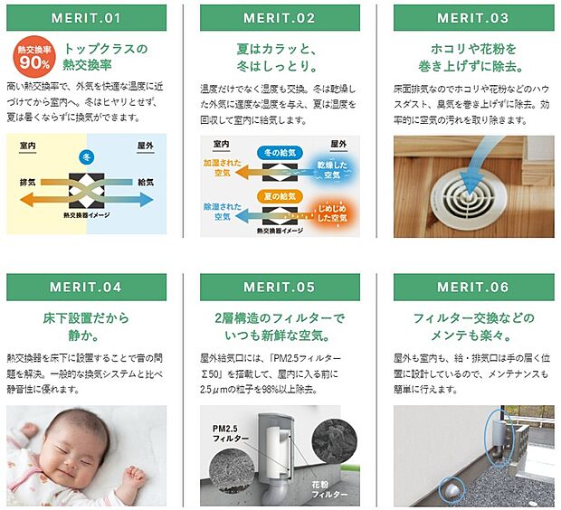 【sumikaのさらなるメリットをご紹介】熱交換率や高性能なフィルターだけでなく、ほかにも様々なメリットがあるsumika
床下設置かつ床面排気なため、床にたまりやすい埃や臭気を舞い上げません。
更に静穏性にも優れているので、お子さまのいるご家庭でも安心して偽証いただけるシステムとなります。