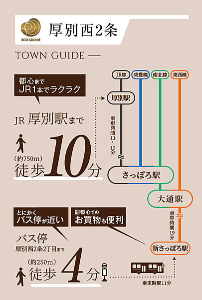 JR「厚別」駅まで徒歩10分。「新札幌」駅までバスで11分。