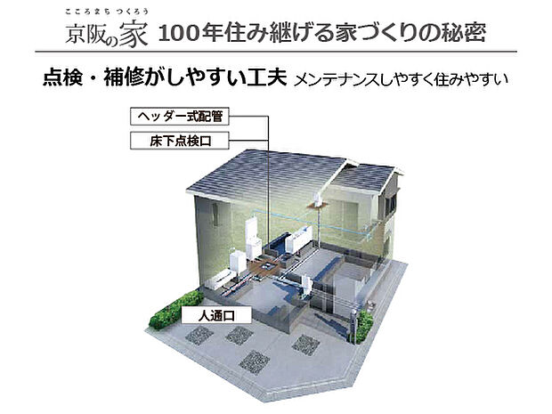 【建物構造(3)】構造躯体に影響を及ぼさずに給排水管の点検補修ができる工夫を取り入れ、維持管理がしやすい設計になっています。