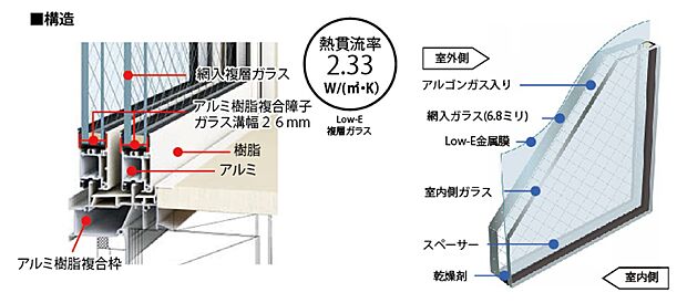 【LIXIL「アルミ樹脂複合サッシ」】アルミ樹脂複合サッシ(防火窓)。窓の室内側に、断熱性・防露性に優れた『樹脂』のメリットをプラスしたことにより、高い断熱性能を実現。窓周辺を外気温の影響から守り、健やかな室内環境を保ちます。 窓周辺を