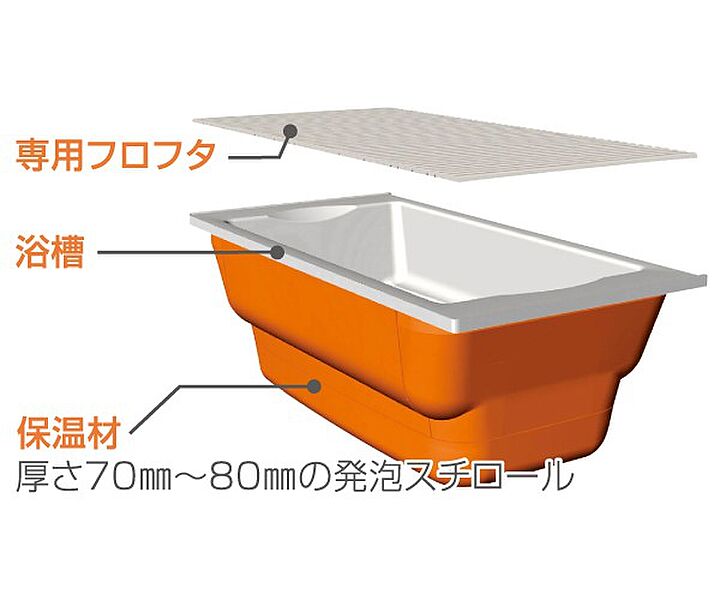 【SEKISUI】高断熱浴槽