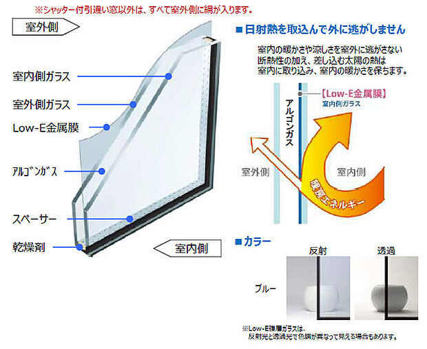 【複層ガラス】※仕様により異なる場合がございます。