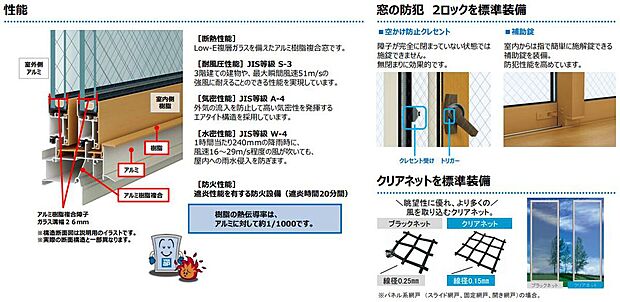 【アルミ樹脂複合窓】YKKap<アルミ樹脂複合窓>
※仕様によって異なる場合があります。