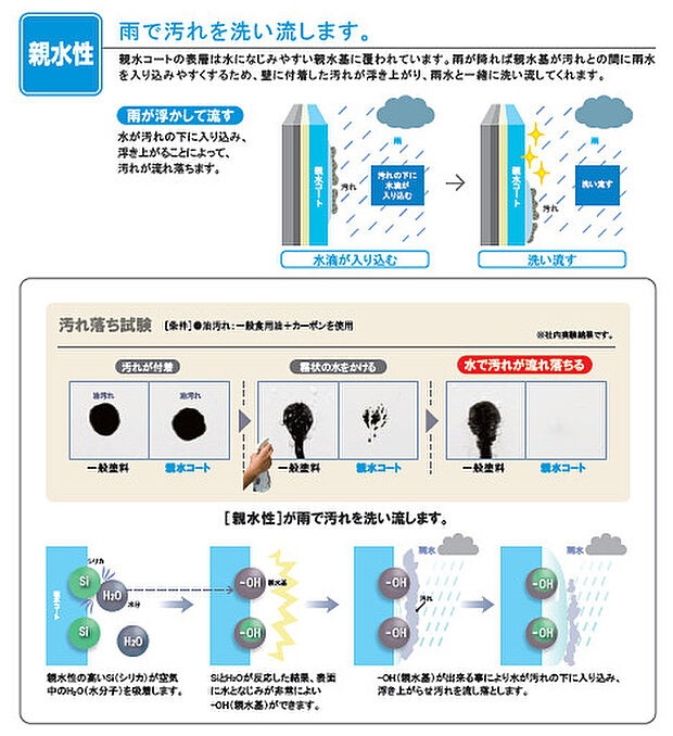 【サイディング】KMEW<親水コート14>
※仕様によって異なる場合があります。