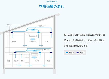 エアフローシステム
