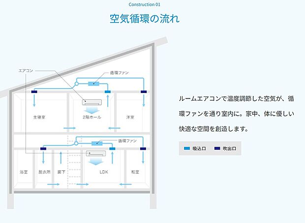 【エアフローシステム】ルームエアコン2台で家中快適にすごせるエアフローシステム