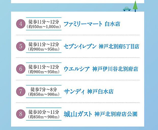 その他周辺施設