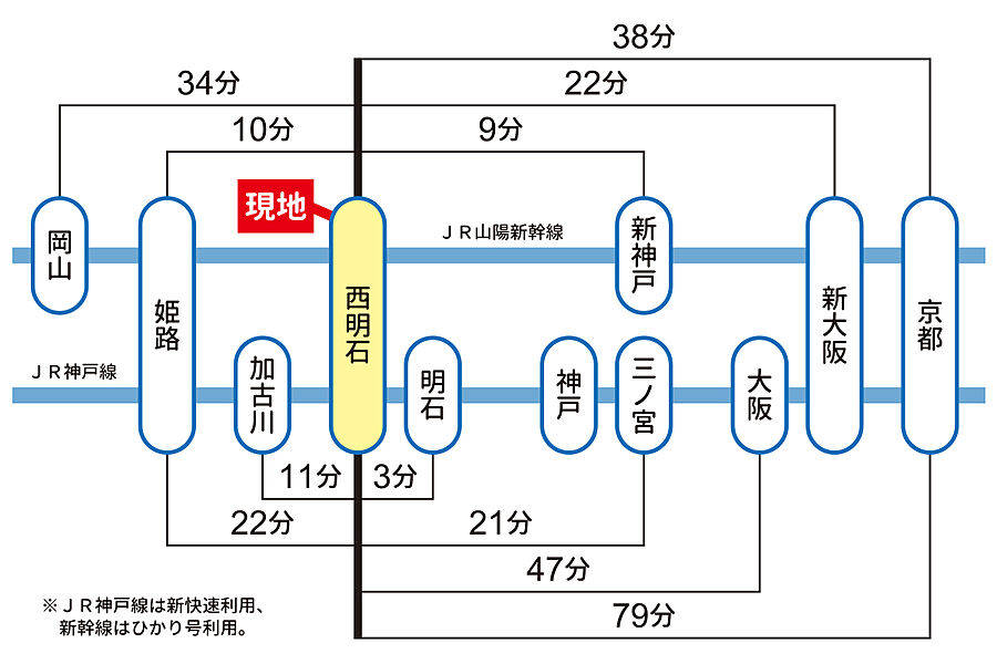 交通図