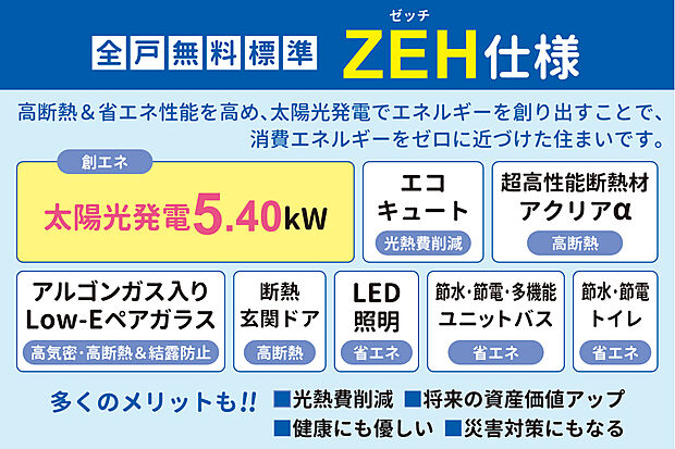 【【標準仕様】ヤング開発のZEH仕様】大容量の太陽光発電付!高性能断熱材やLow-Eペアガラス等で断熱性・気密性が高い住まい!夏は熱の侵入を防ぎ、冬は暖房熱を逃がすのを防ぐので、一年を通して快適+冷暖房費節約♪省エネで健康・環境に優しい暮らしを実現します。