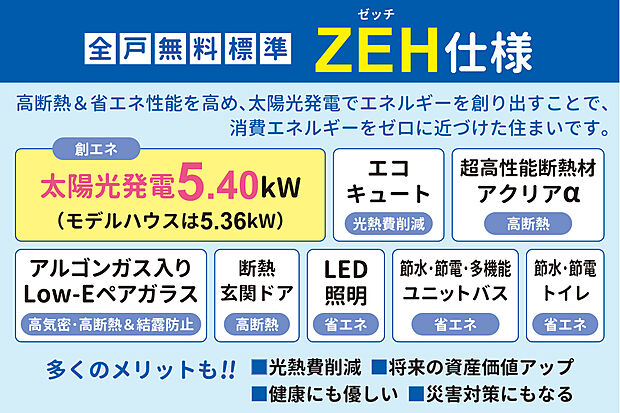 【【標準仕様】ヤング開発のZEH仕様】大容量の太陽光発電付！高性能断熱材やLow-Eペアガラス等で断熱性・気密性が高い住まい！夏は熱の侵入を防ぎ、冬は暖房熱を逃がすのを防ぐので、一年を通して快適＋冷暖房費節約♪省エネで健康・環境に優しい暮らしを実現します。