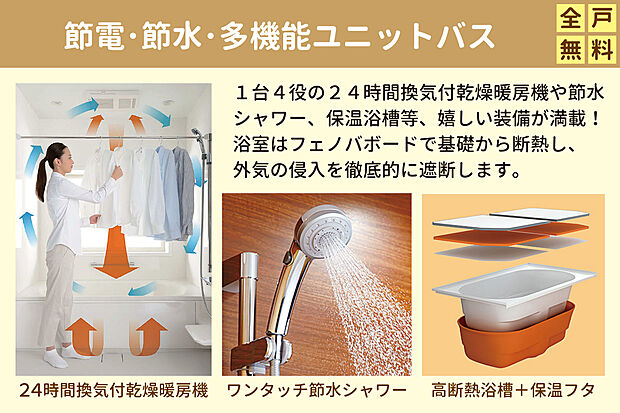【節電・節水機能に優れた多機能ユニットバス】1台4役の24時間換気付乾燥暖房機や節水シャワー、高断熱浴槽等、嬉しい装備が満載!浴室はフェノバボードで基礎から断熱し、外気の侵入を徹底的に遮断。お掃除しやすい工夫もいっぱいです。