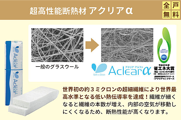 【超高性能断熱材アクリアα採用】世界初の約3ミクロンの超細繊維により、世界最高水準となる低い熱伝導率を達成！繊維が細くなると繊維の本数が増え、内部の空気が移動しにくくなるため、断熱性能が高くなります。