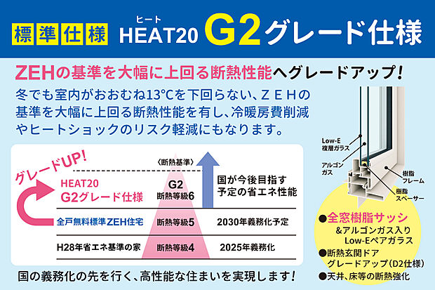 【【標準仕様】ヤング開発のG2グレード仕様】ZEHを超える断熱性能（断熱等級６）にグレードアップ！全窓樹脂サッシ＋断熱玄関ドアのグレードアップ＋天井・床の断熱強化でさらに高性能な住まいに♪