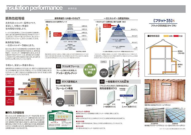 【断熱性能】断熱性能等級5・一次省エネルギー等級6に該当し優れた断熱性能を持っています。BELS評価取得で省エネ性能が高いことが証明。Low-E複層ガラスを採用し、夏涼しく冬暖かい快適な住環境を実現します。