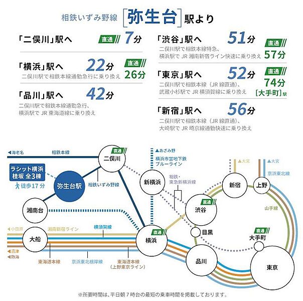 交通図