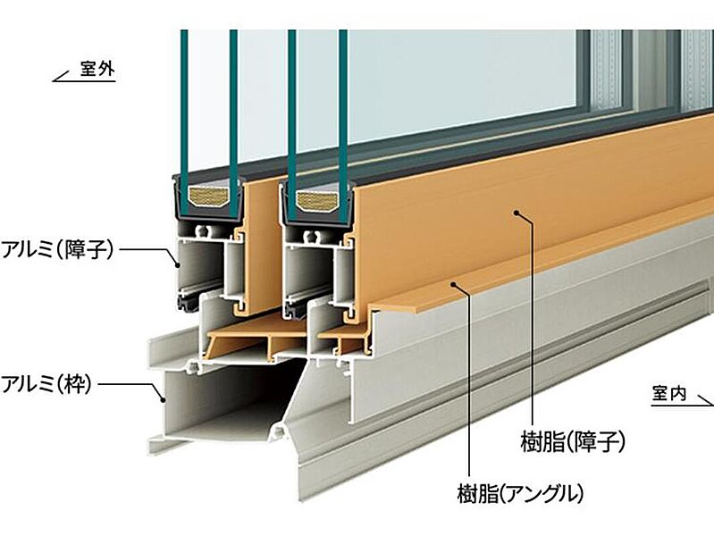 標準仕様